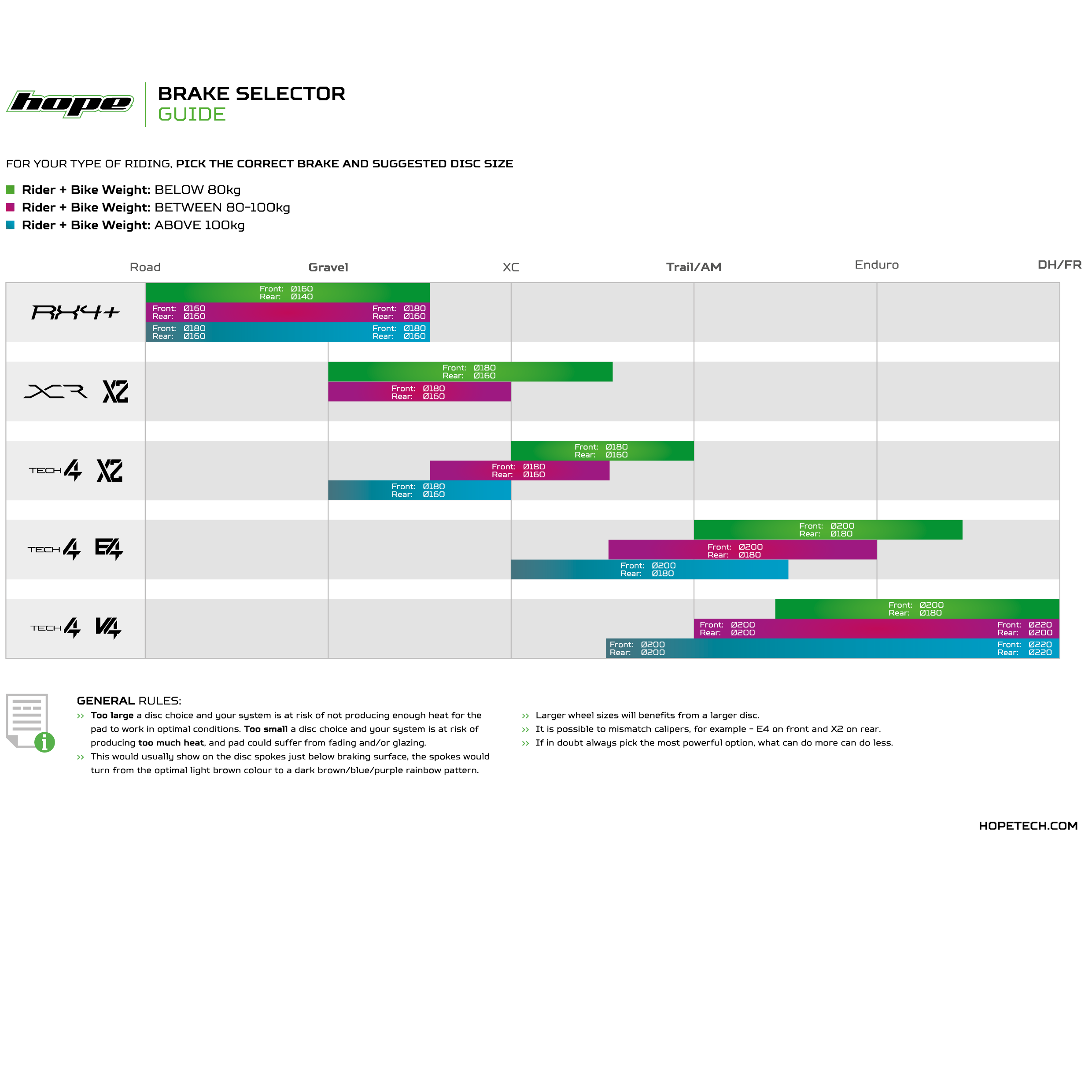Hope Tech 4 E4 (dose not include rotors)