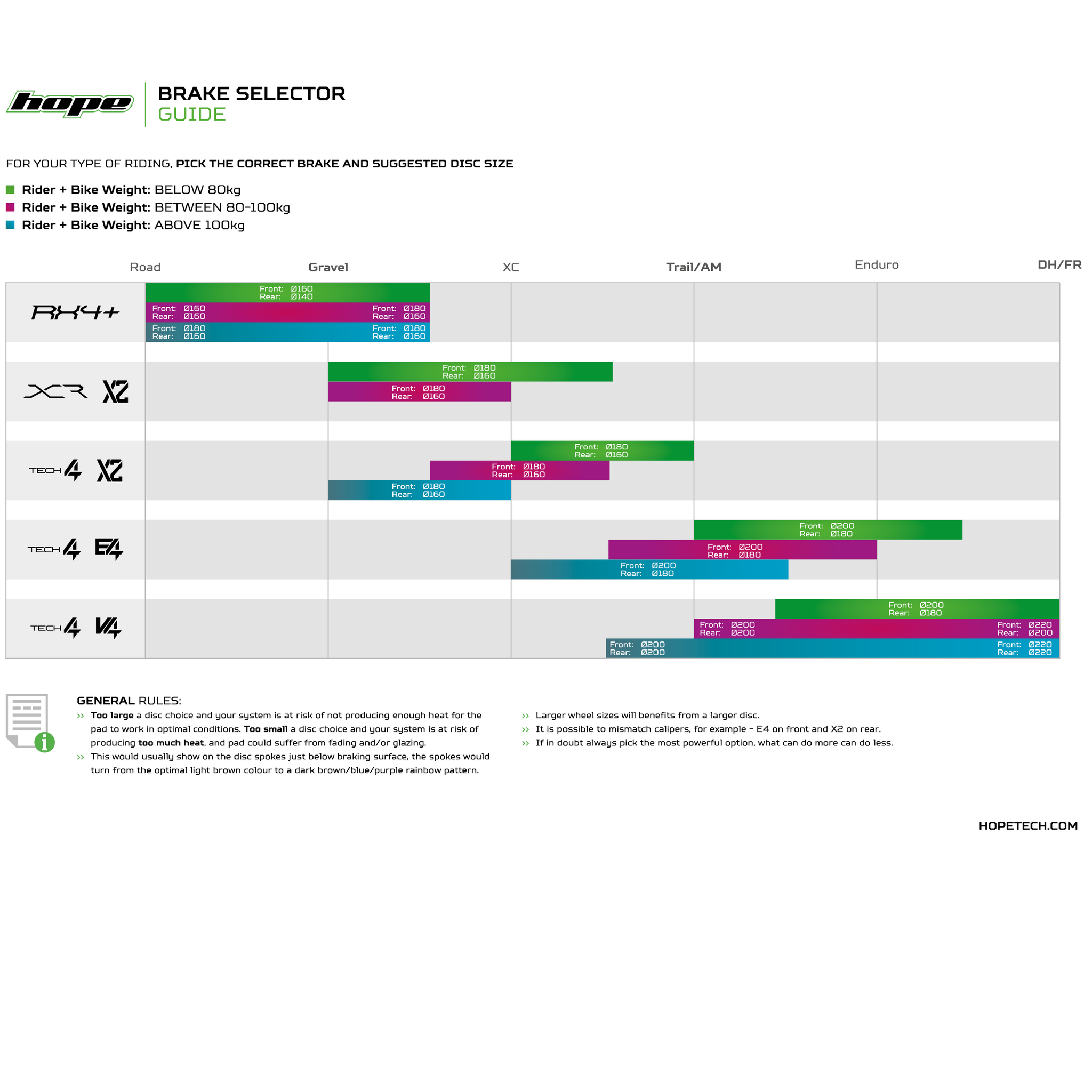 Hope Tech 4 E4 (dose not include rotors)